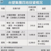 台灣塑膠工業股份有限公司的故事