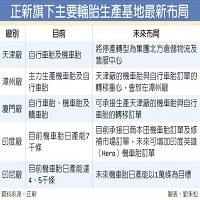 正新橡膠工業股份有限公司的故事