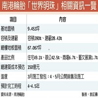 南港輪胎「世界明珠」相關資訊一覽 '(南港輪胎提供)