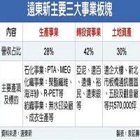 遠東新世紀股份有限公司的故事