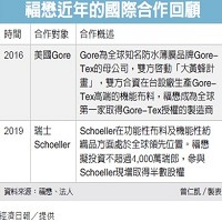 福懋興業股份有限公司的故事