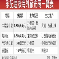 永記造漆海外廠布局一覽表