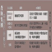 杏輝藥品工業股份有限公司的故事