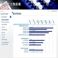 太景醫藥研發控股股份有限公司的故事