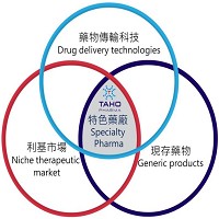 泰合生技藥品股份有限公司的故事