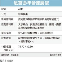 旭富製藥科技股份有限公司的故事