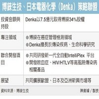 博錸生技股份有限公司的故事