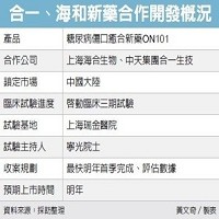 合一生技股份有限公司的故事