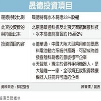 晟德大藥廠股份有限公司的故事