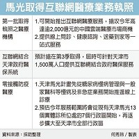 馬光攻互聯網醫療 報捷