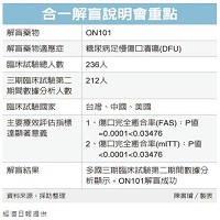 合一生技股份有限公司的故事