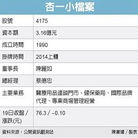 杏一醫療用品股份有限公司的故事