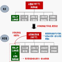 永豐餘投資控股股份有限公司的故事