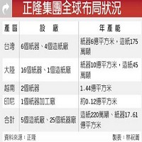 正隆股份有限公司的故事