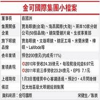 金可國際股份有限公司的故事