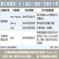 寶成工業股份有限公司的故事