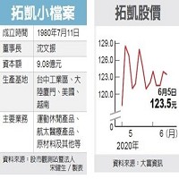 拓凱實業股份有限公司的故事