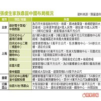 鼎固控股有限公司 (上海日月光中心)的故事