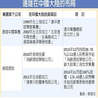 遠雄建設事業股份有限公司的故事