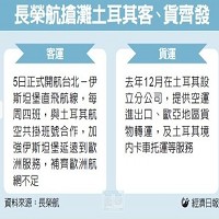 長榮航空股份有限公司的故事