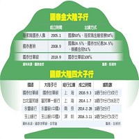 國泰世華商業銀行股份有限公司的故事