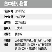 台中商業銀行股份有限公司的故事