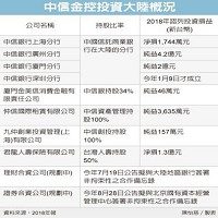 中國信託金融控股股份有限公司的故事