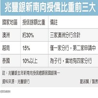 兆豐金融控股股份有限公司的故事