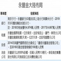 永豐金融控股股份有限公司的故事