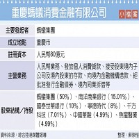 重慶螞蟻消費金融有限公司小檔案。