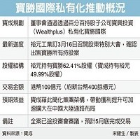 寶勝國際私有化推動概況    資料來源: 寶成/  經濟日報提供