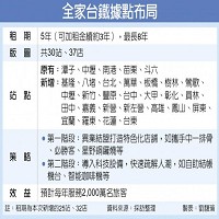 全家便利商店股份有限公司的故事