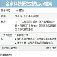 全家便利商店股份有限公司的故事