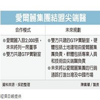 愛爾麗實業有限公司的故事