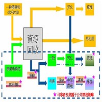 可寧衛股份有限公司的故事