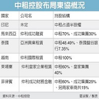 中租控股股份有限公司的故事