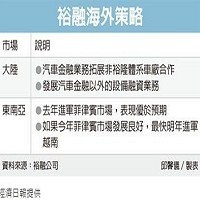 裕融企業股份有限公司的故事