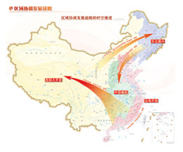 中國區域經濟發展70年圖示